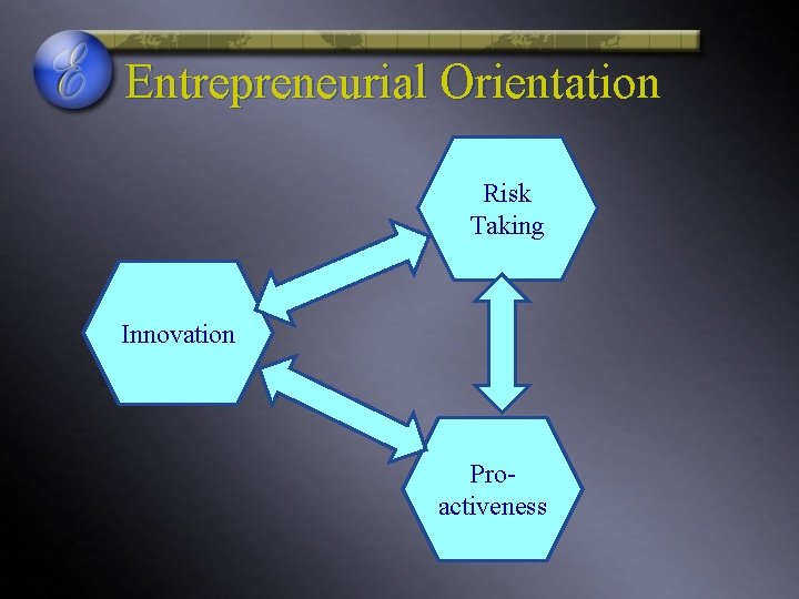 Entrepreneurial Orientation Risk Taking Innovation Proactiveness 