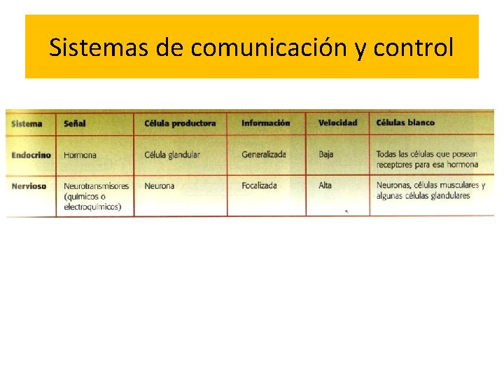Sistemas de comunicación y control 