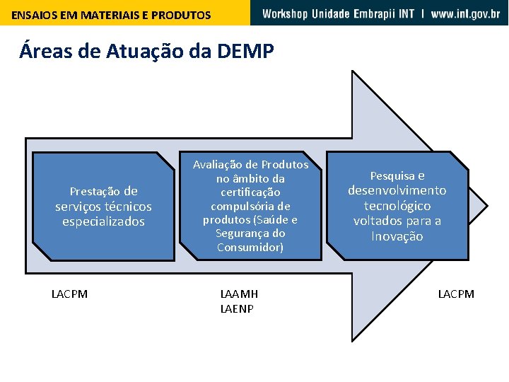 ENSAIOS EM MATERIAIS E PRODUTOS Áreas de Atuação da DEMP Prestação de serviços técnicos