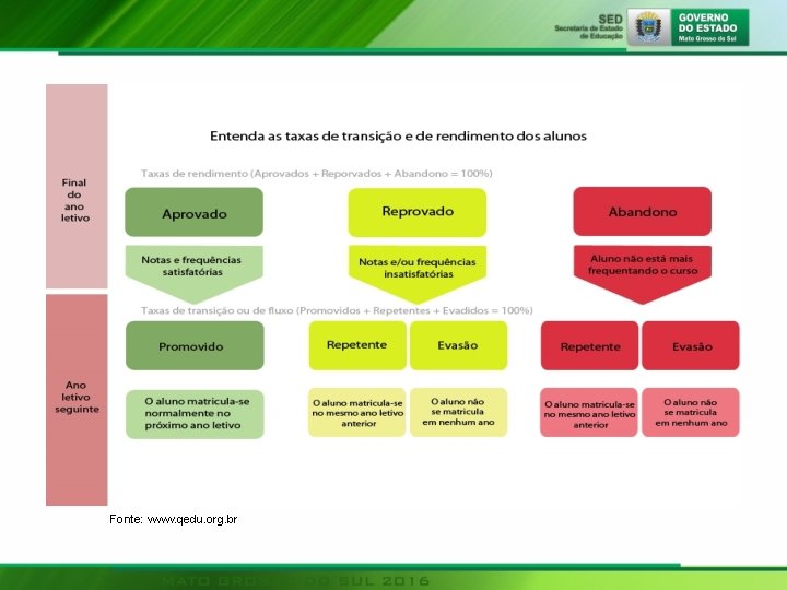 Fonte: www. qedu. org. br 