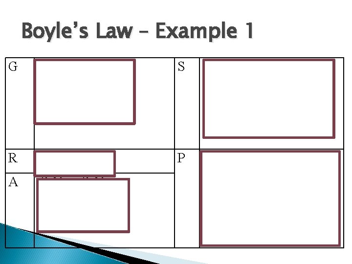 Boyle’s Law – Example 1 G P 1 = 30 mm Hg V 1