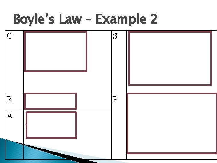 Boyle’s Law – Example 2 G P 1 = 100 k. Pa V 1