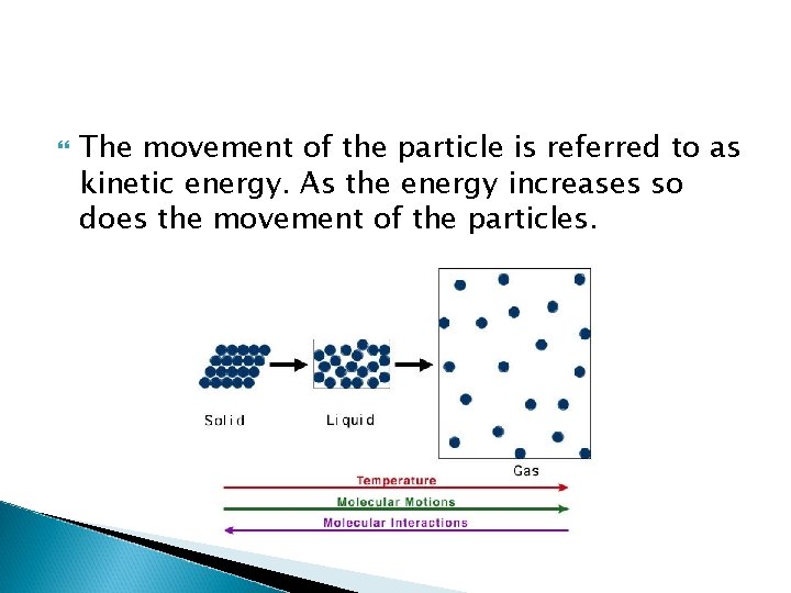  The movement of the particle is referred to as kinetic energy. As the
