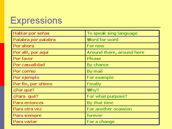 Expressions Hablar por señas To speak sing language Palabra por palabra Word for word