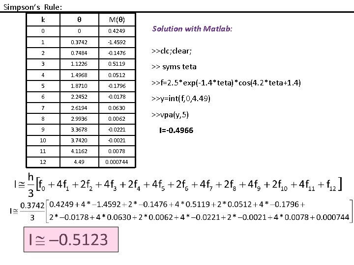 Simpson’s Rule: k θ M(θ) 0 0 0. 4249 1 0. 3742 -1. 4592 Simpson’s Rule: k θ M(θ) 0 0 0. 4249 1 0. 3742 -1. 4592