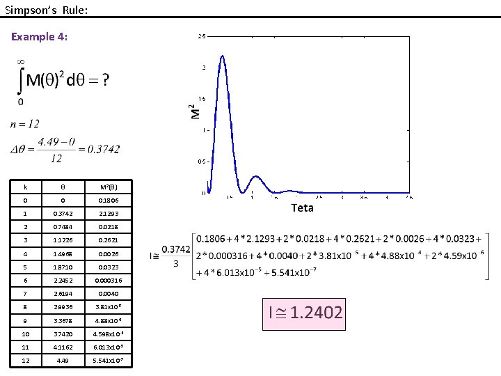 Simpson’s Rule: Example 4: k θ M 2(θ) 0 0 0. 1806 1 0. Simpson’s Rule: Example 4: k θ M 2(θ) 0 0 0. 1806 1 0.