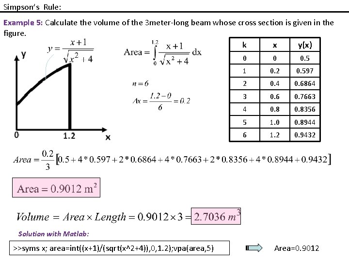 Simpson’s Rule: Example 5: Calculate the volume of the 3 meter-long beam whose cross Simpson’s Rule: Example 5: Calculate the volume of the 3 meter-long beam whose cross