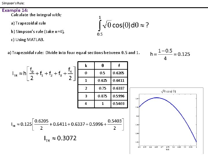 Simpson’s Rule: Example 14: Calculate the integral with; a) Trapezoidal rule b) Simpson’s rule Simpson’s Rule: Example 14: Calculate the integral with; a) Trapezoidal rule b) Simpson’s rule