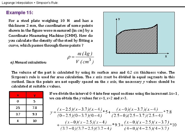 Lagrange Interpolation + Simpson’s Rule: Example 15: For a steel plate weighing 10 N Lagrange Interpolation + Simpson’s Rule: Example 15: For a steel plate weighing 10 N