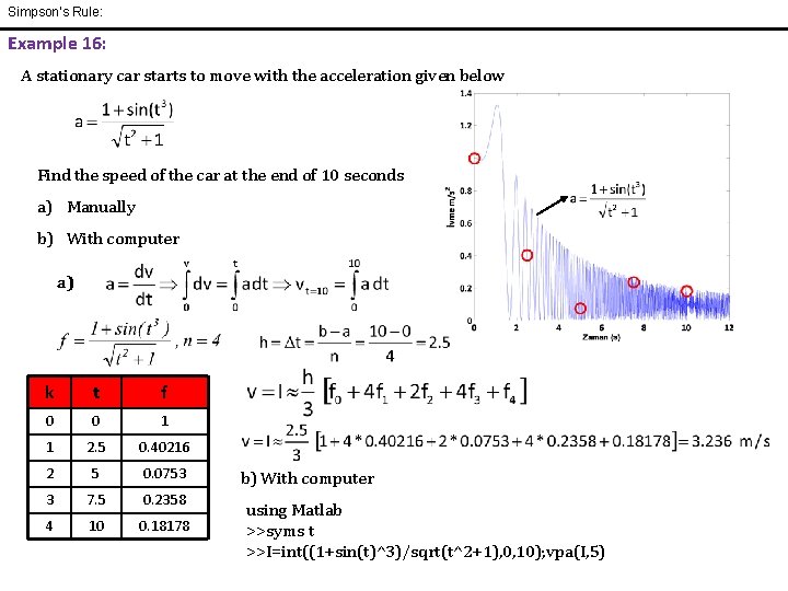 Simpson’s Rule: Example 16: A stationary car starts to move with the acceleration given Simpson’s Rule: Example 16: A stationary car starts to move with the acceleration given