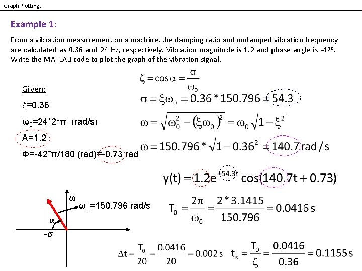 Graph Plotting: Example 1: From a vibration measurement on a machine, the damping ratio Graph Plotting: Example 1: From a vibration measurement on a machine, the damping ratio
