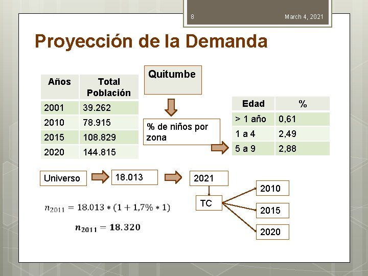 8 March 4, 2021 Proyección de la Demanda Años Total Población Quitumbe 2001 39.