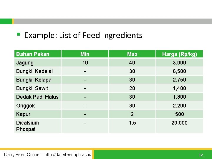 § Example: List of Feed Ingredients Bahan Pakan Min Max Harga (Rp/kg) 10 40