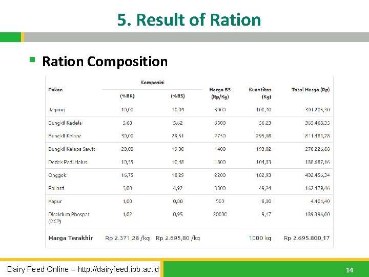 5. Result of Ration § Ration Composition Dairy Feed Online – http: //dairyfeed. ipb.