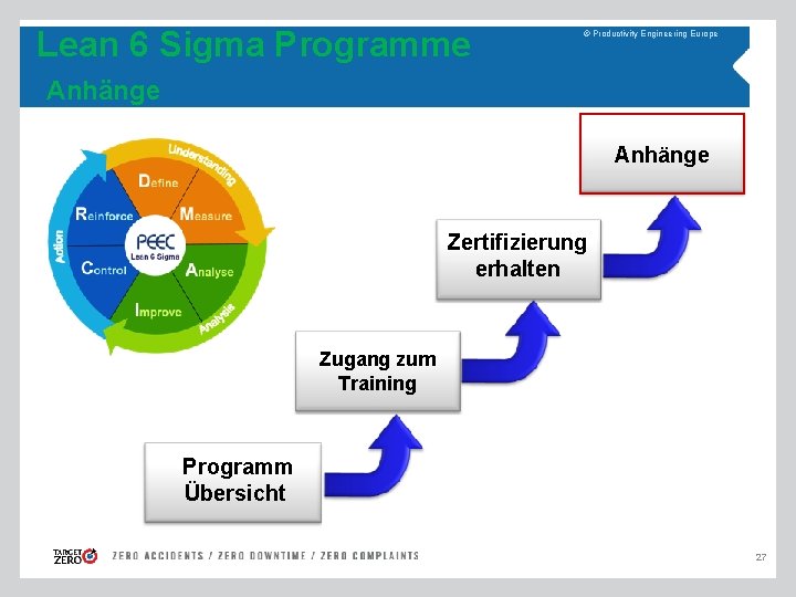 Lean 6 Sigma Programme © Productivity Engineering Europe Anhänge Zertifizierung erhalten Zugang zum Training