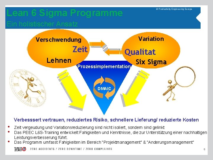 Lean 6 Sigma Programme © Productivity Engineering Europe Ein holistischer Ansatz Variation Verschwendung Zeit