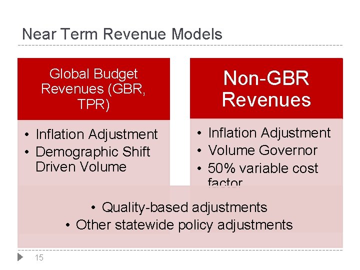 Near Term Revenue Models Global Budget Revenues (GBR, TPR) Non-GBR Revenues • Inflation Adjustment