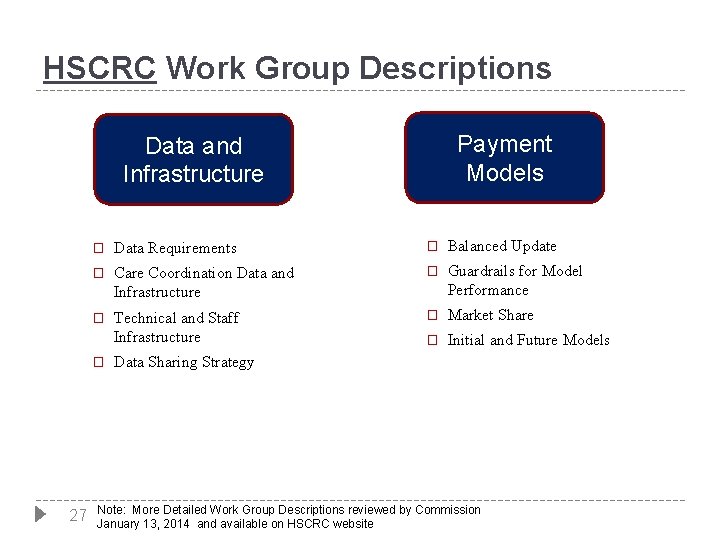 HSCRC Work Group Descriptions Data and Infrastructure Payment Models � Data Requirements � Balanced