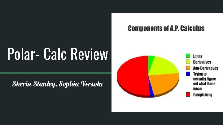 Polar- Calc Review Sherin Stanley, Sophia Versola 