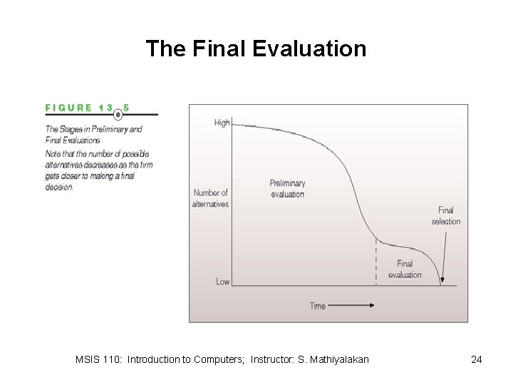 The Final Evaluation MSIS 110: Introduction to Computers; Instructor: S. Mathiyalakan 24 