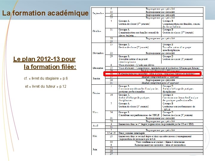 La formation académique Le plan 2012 -13 pour la formation filée: cf. « livret