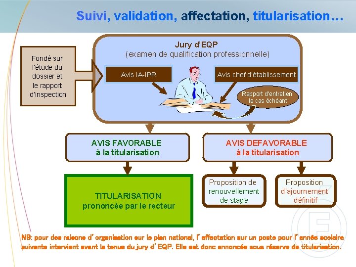 Suivi, validation, affectation, titularisation… Fondé sur l’étude du dossier et le rapport d’inspection Jury