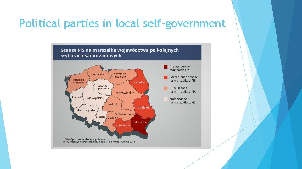 Political parties in local self-government 