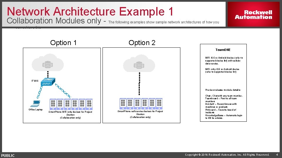 Network Architecture Example 1 Collaboration Modules only - The following examples show sample network