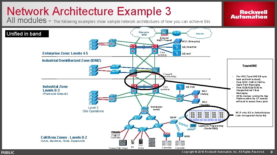 Network Architecture Example 3 All modules - The following examples show sample network architectures