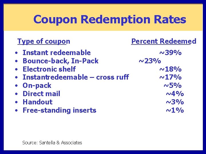 Coupon Redemption Rates Type of coupon • • Instant redeemable Bounce-back, In-Pack Electronic shelf