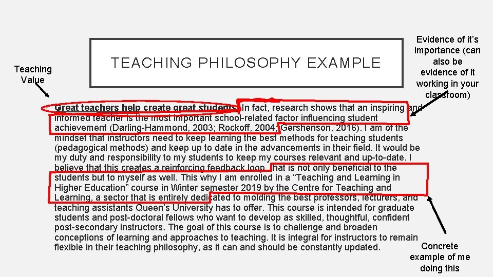 Evidence of it’s importance (can also be TEACHING PHILOSOPHY EXAMPLE Teaching evidence of it
