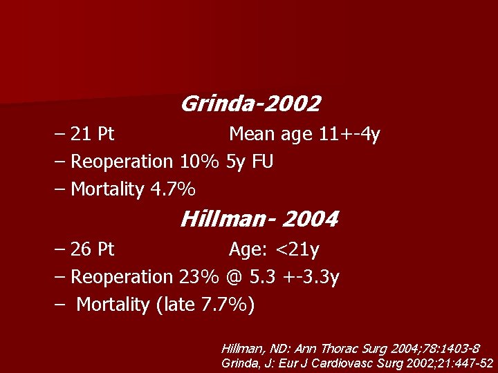 Grinda-2002 – 21 Pt Mean age 11+-4 y – Reoperation 10% 5 y FU
