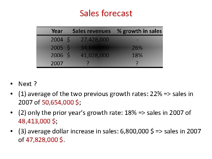 Sales forecast • Next ? • (1) average of the two previous growth rates: