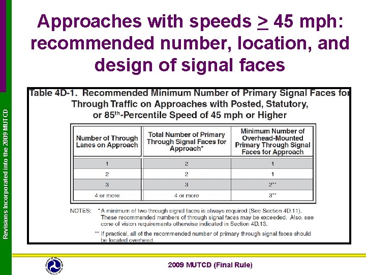 Revisions Incorporated into the 2009 MUTCD Approaches with speeds > 45 mph: recommended number,