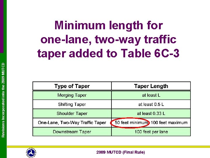 Revisions Incorporated into the 2009 MUTCD Minimum length for one-lane, two-way traffic taper added