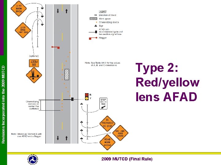 Revisions Incorporated into the 2009 MUTCD Type 2: Red/yellow lens AFAD 2009 MUTCD (Final