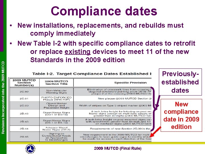 Revisions Incorporated into the 2009 MUTCD Compliance dates • New installations, replacements, and rebuilds