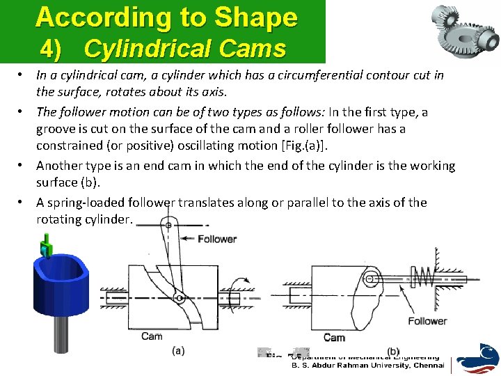 According to Shape 4) Cylindrical Cams • In a cylindrical cam, a cylinder which