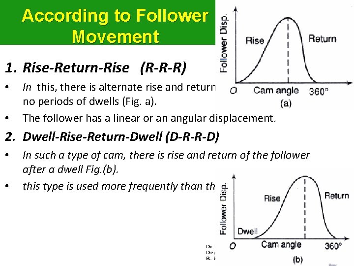 According to Follower Movement 1. Rise-Return-Rise (R-R-R) • • In this, there is alternate