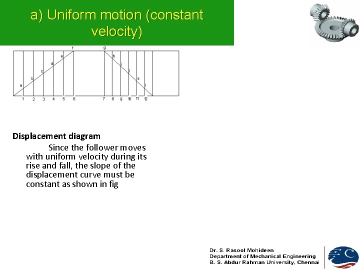 a) Uniform motion (constant velocity) Displacement diagram Since the follower moves with uniform velocity