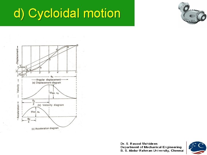 d) Cycloidal motion 