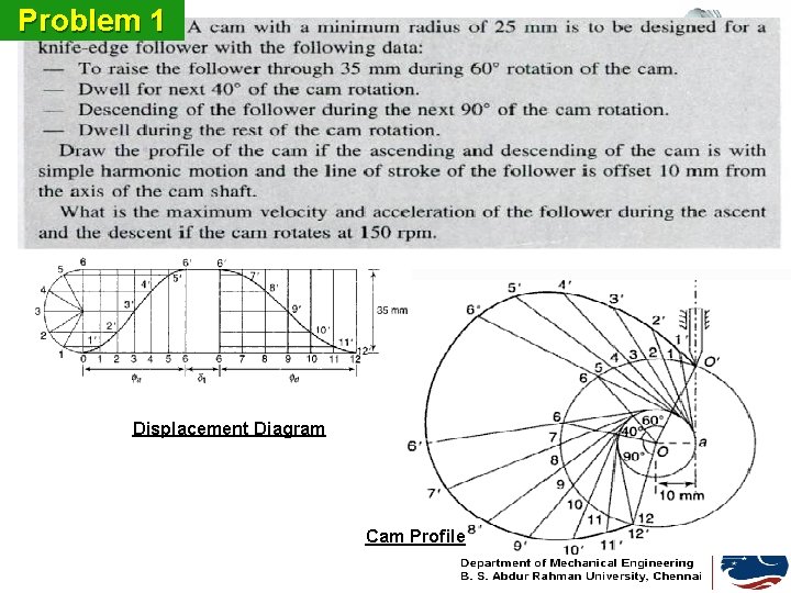 Problem 1 Displacement Diagram Cam Profile 