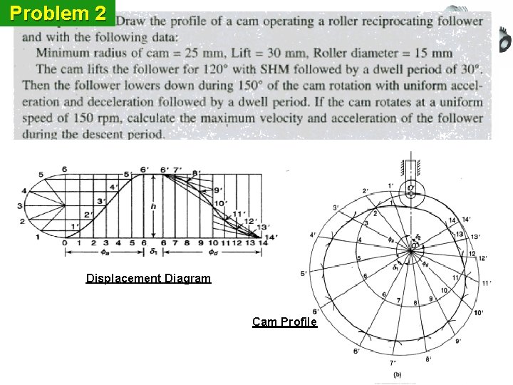 Problem 2 Displacement Diagram Cam Profile 