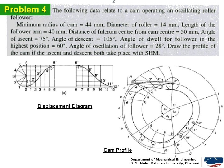 Problem 4 Displacement Diagram Cam Profile 