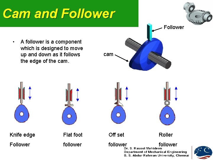 Cam and Follower • A follower is a component which is designed to move