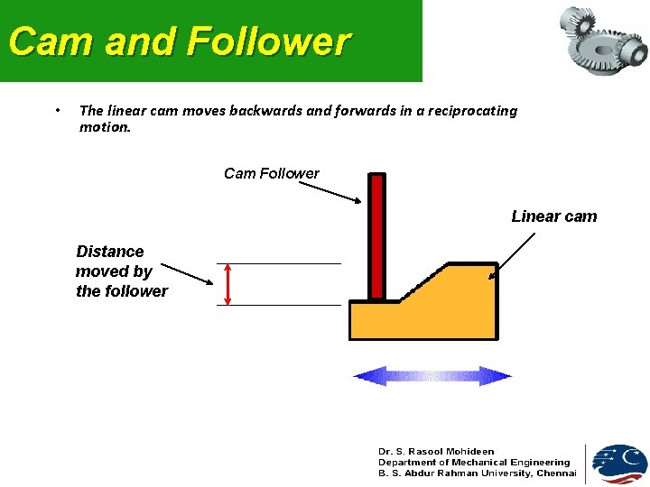 Cam and Follower • The linear cam moves backwards and forwards in a reciprocating