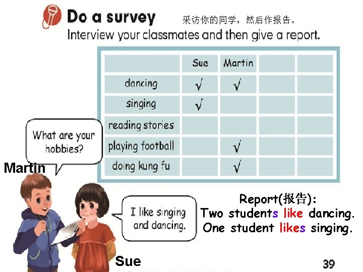 采访你的同学,然后作报告。 Martin Report(报告): Two students like dancing. One student likes singing. Sue 采访你的同学,然后作报告。 Martin Report(报告): Two students like dancing. One student likes singing. Sue