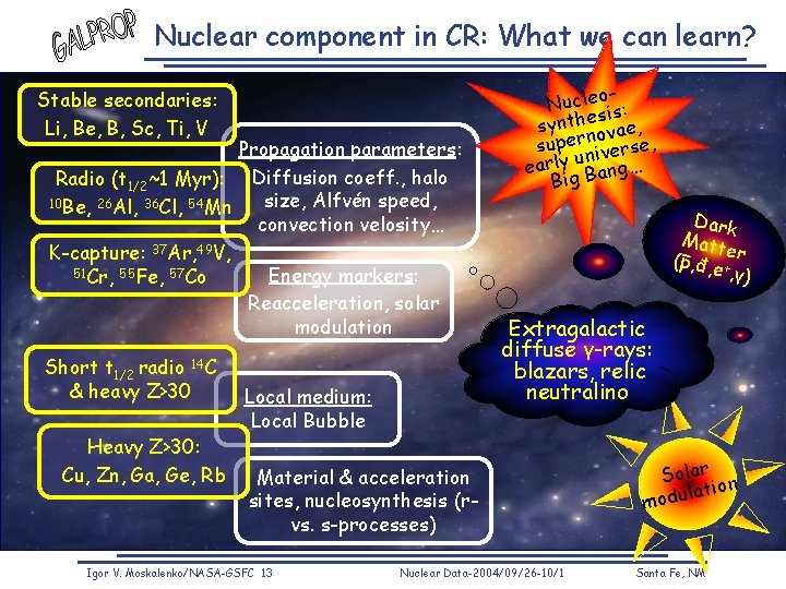Nuclear component in CR: What we can learn? Stable secondaries: Li, Be, B, Sc, Nuclear component in CR: What we can learn? Stable secondaries: Li, Be, B, Sc,