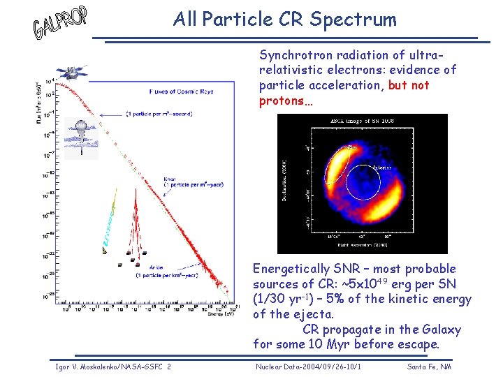 All Particle CR Spectrum Synchrotron radiation of ultrarelativistic electrons: evidence of particle acceleration, but All Particle CR Spectrum Synchrotron radiation of ultrarelativistic electrons: evidence of particle acceleration, but