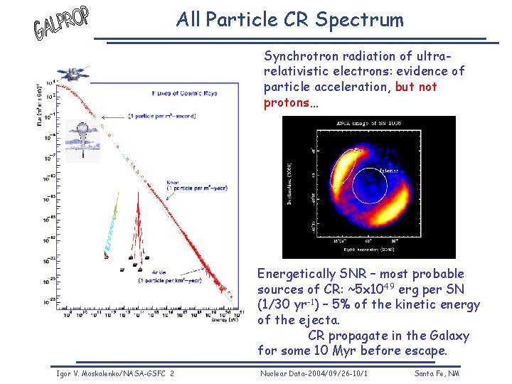 All Particle CR Spectrum Synchrotron radiation of ultrarelativistic electrons: evidence of particle acceleration, but